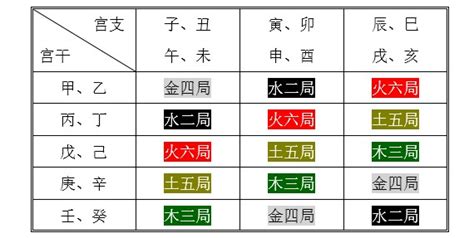 水二局男|紫微斗數基礎入門知識：水二局各水特性